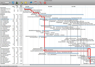 experience-pm-gantt